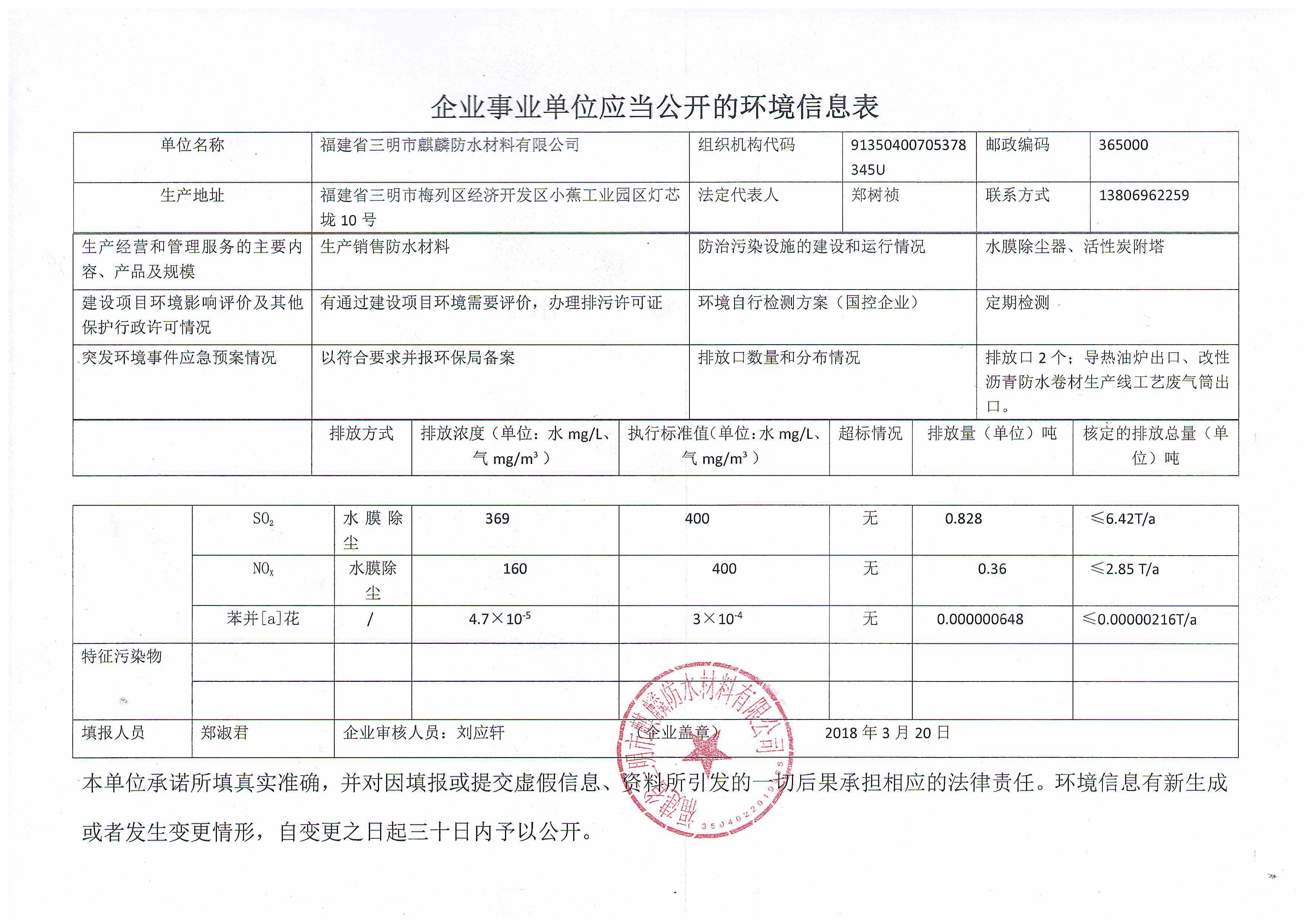 2018年環(huán)境公開信息表